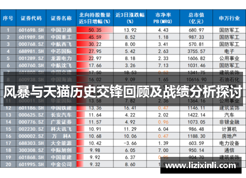 风暴与天猫历史交锋回顾及战绩分析探讨